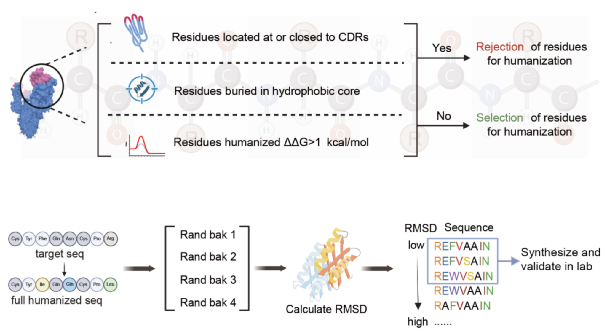 iMano residue-selection